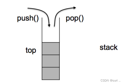 【C++STL详解(七)】--------stack<span style='color:red;'>和</span><span style='color:red;'>queue</span><span style='color:red;'>介绍</span>与使用