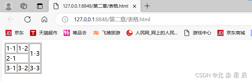 HTML---列表.表格.媒体元素