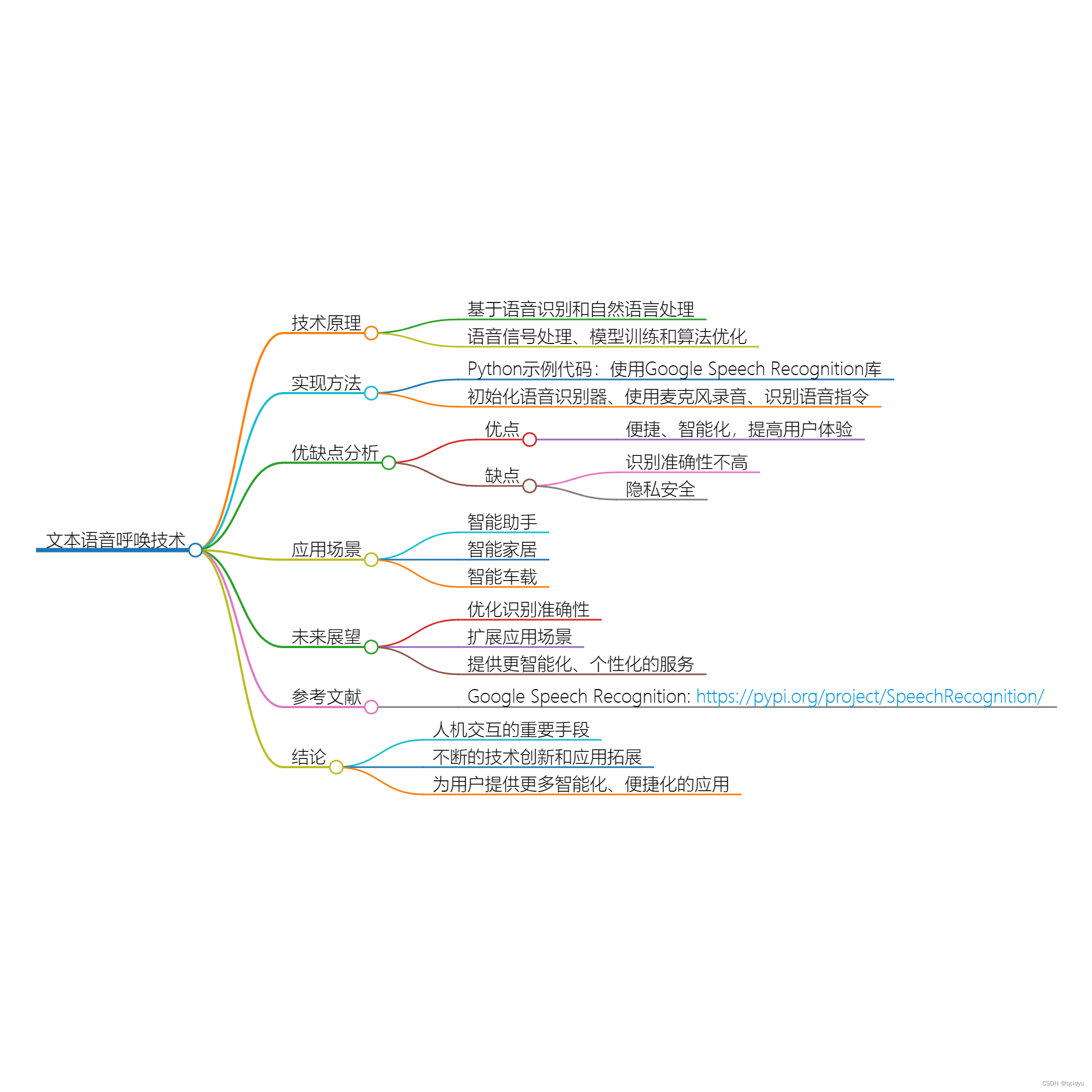 声控小助手：文本语音呼唤技术的应用与实现