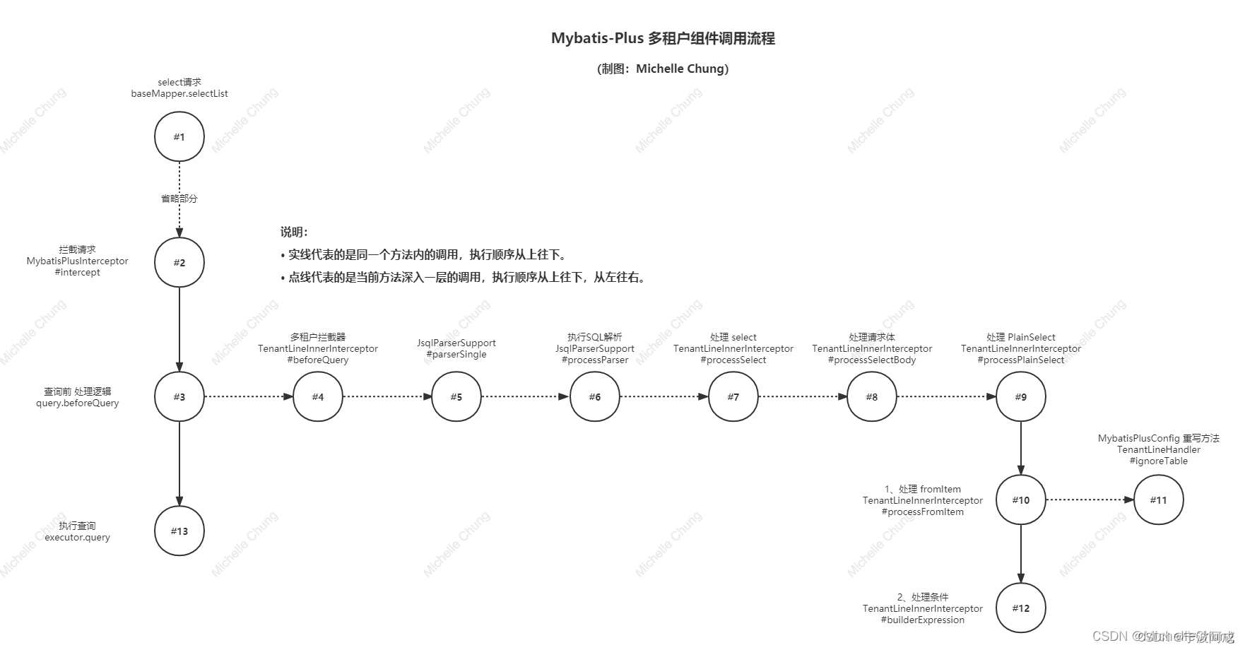 ruoyi-nbcio-plus基于vue3的多租户机制