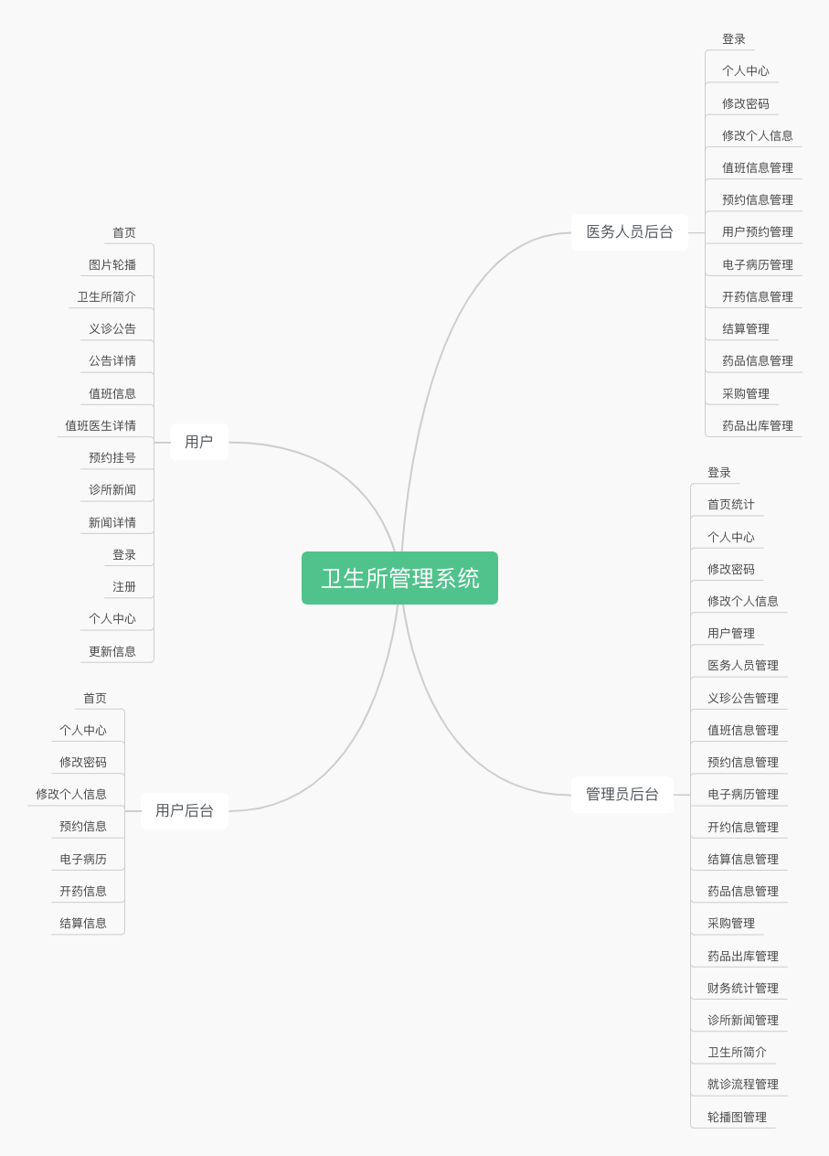 Java毕业设计 基于springboot vue卫生所管理系统