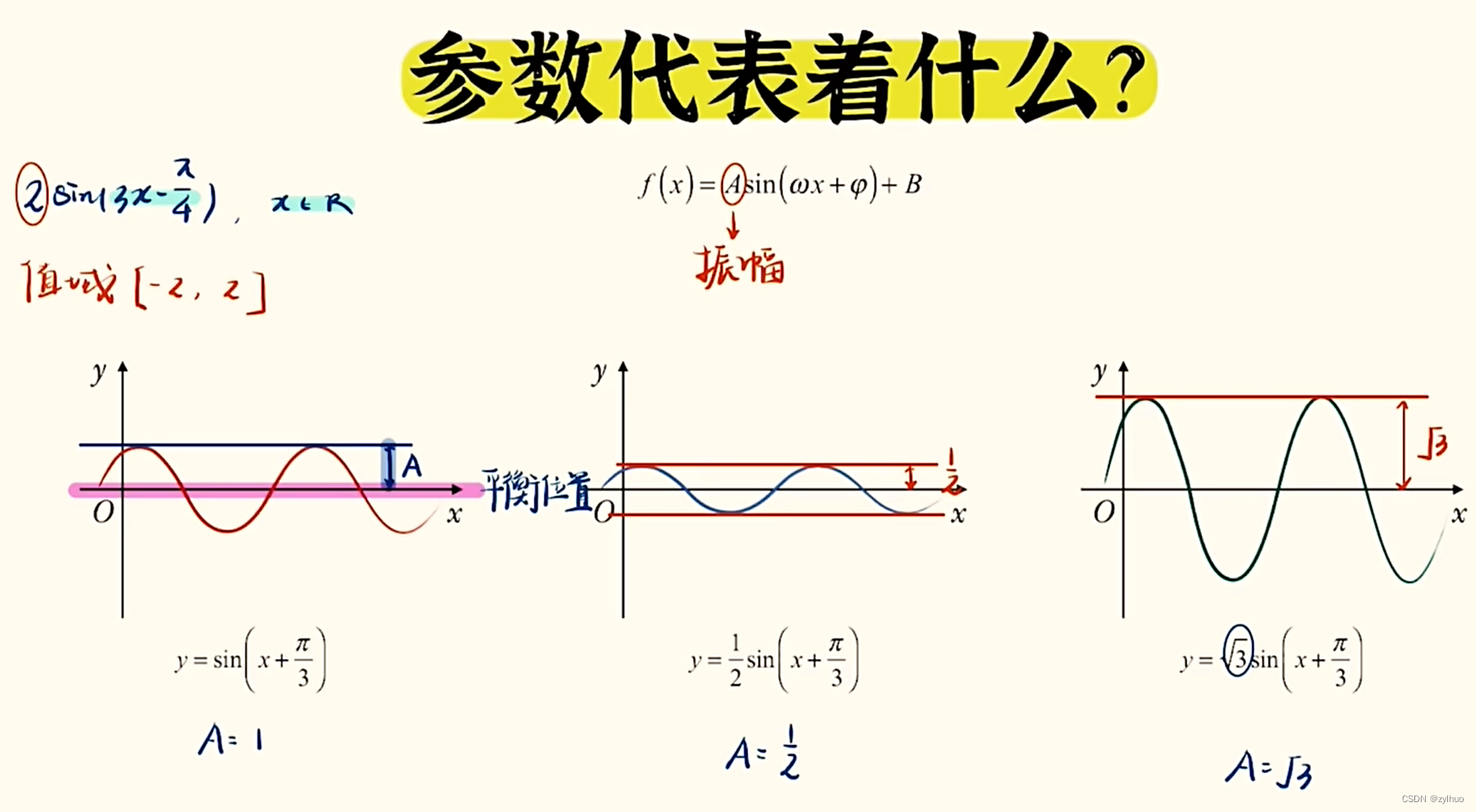 AI-数学-高中-24-三角函数一般形式的<span style='color:red;'>各</span>参数<span style='color:red;'>含义</span>