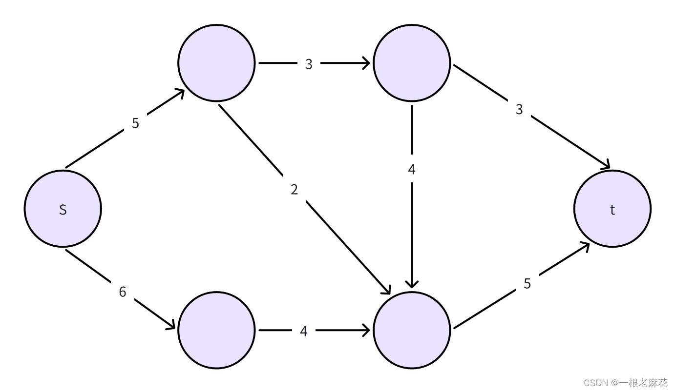 图论 | 网络流的基本概念