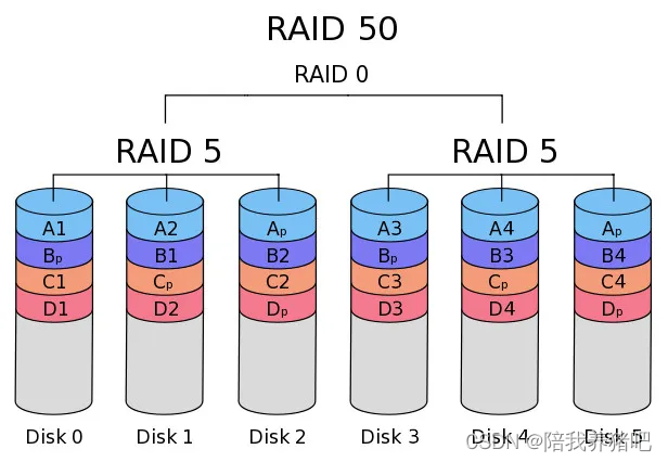 RAID详解