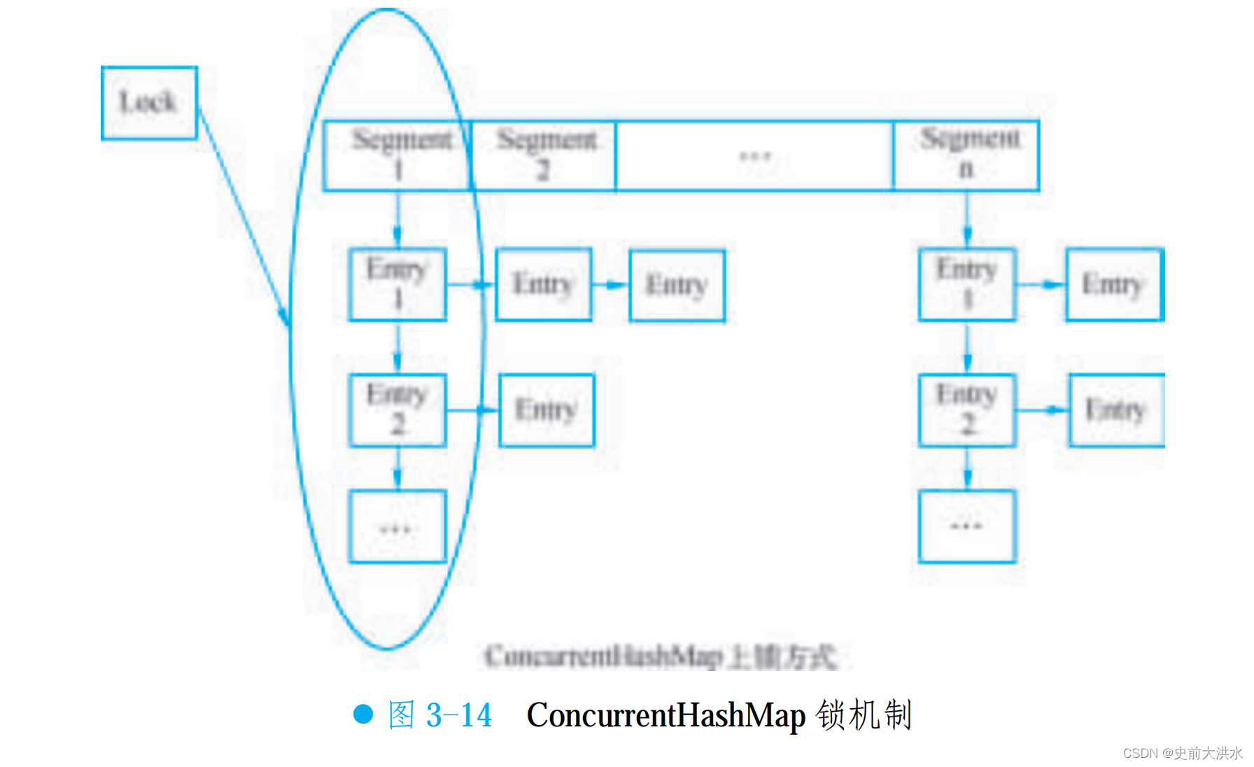 Java - 程序员面试笔记记录  实现 - Part2