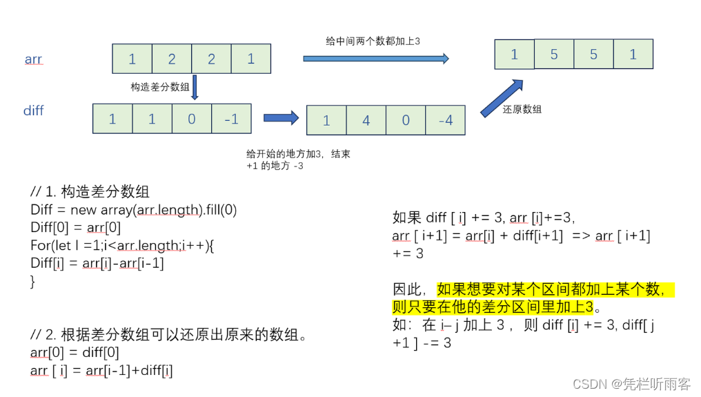 【LeetCode每日一题】1109. 航班预订统计&&1094. 拼车 (差分数组)