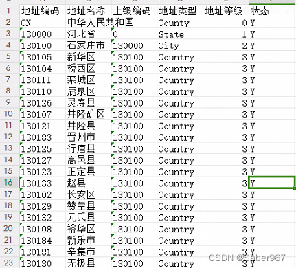 上下级的展示格式