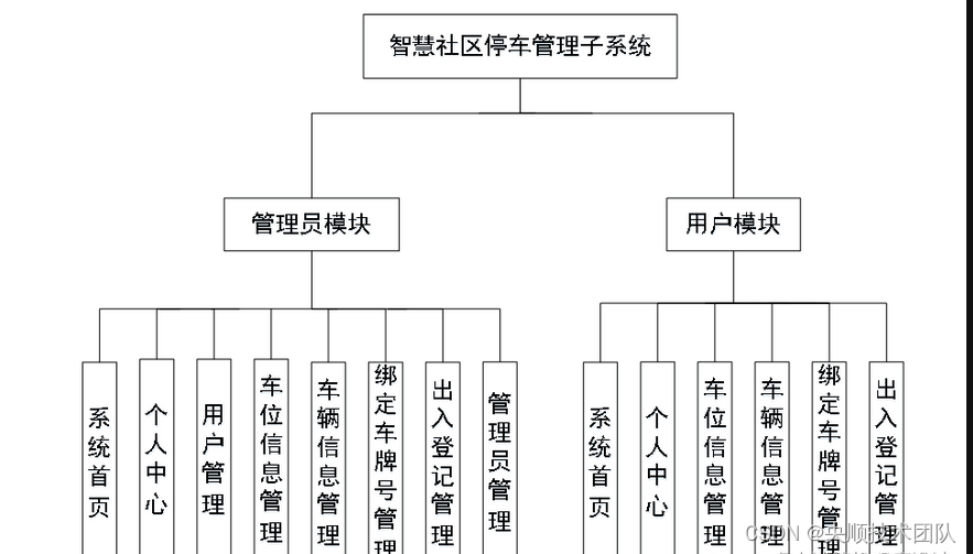 图4-2 系统结构图