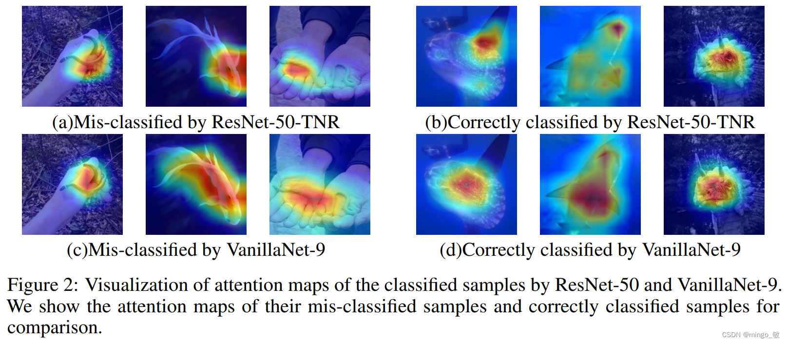 深度学习论文: VanillaNet: the Power of Minimalism in Deep Learning