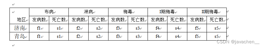 poi-tl表格行循环(自定义复杂表头)