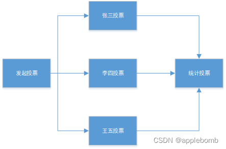 Activiti7 开发快速入门【2024版】