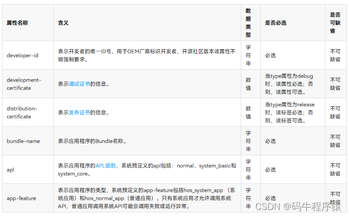 属性名称	含义	数据类型	是否必选	是否可缺省
developer-id	表示开发者的唯一ID号，用于OEM厂商标识开发者，开源社区版本该属性不做强制要求。	字符串	必选	不可缺省
development-certificate	表示调试证书的信息。	数值	当type属性为debug时，该属性必选；否则，该属性可选。	不可缺省
distribution-certificate	表示发布证书的信息。	数值	当type属性为release时，该标签必选；否则，该标签可选。	不可缺省
bundle-name	表示应用程序的Bundle名称。	字符串	必选	不可缺省
apl	表示应用程序的APL级别，系统预定义的apl包括：normal、system_basic和system_core。	字符串	必选	不可缺省
app-feature	表示应用程序的类型，系统预定义的app-feature包括hos_system_app （系统应用）和hos_normal_app（普通应用）。只有系统应用才允许调用系统API，普通应用调用系统API可能会调用失败或运行异常。	字符串	必选	不可缺省