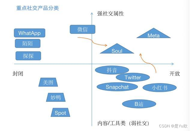 社交网络分析1：起源发展、不同领域的应用、核心概念