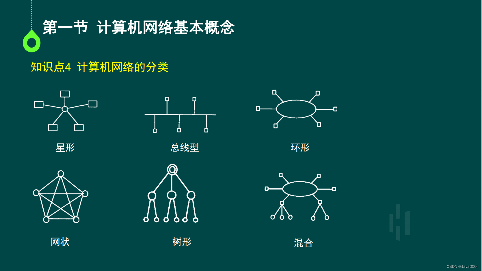 星形 总线型 环形