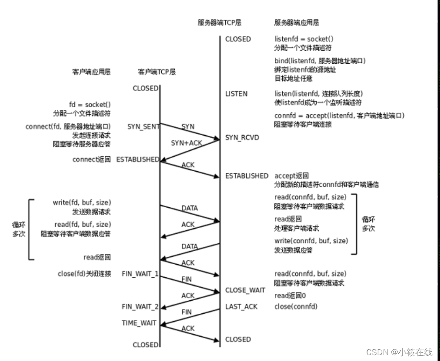 Java实现socket编程案例