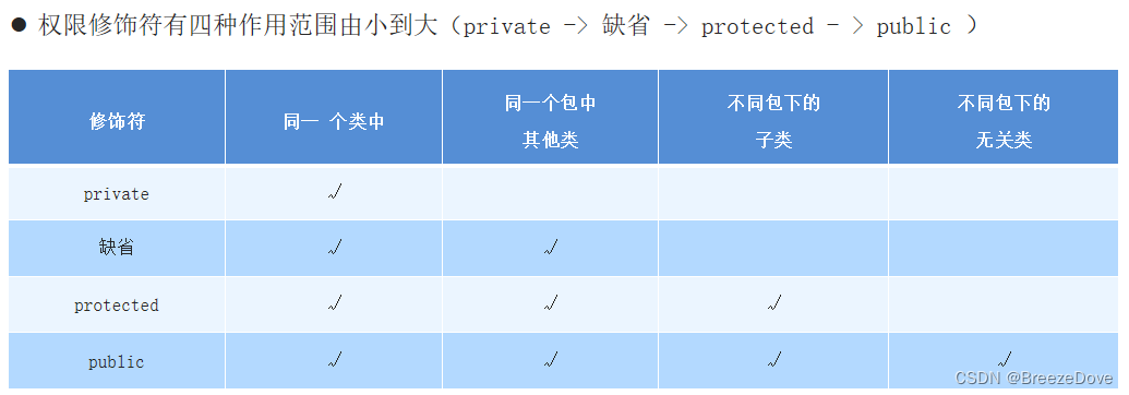 【自学笔记】01Java基础-09Java关键字详解