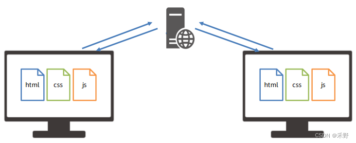 Git 版本控制系统