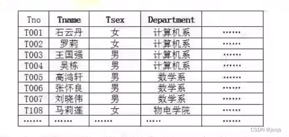 Mysql数据库的基础学习