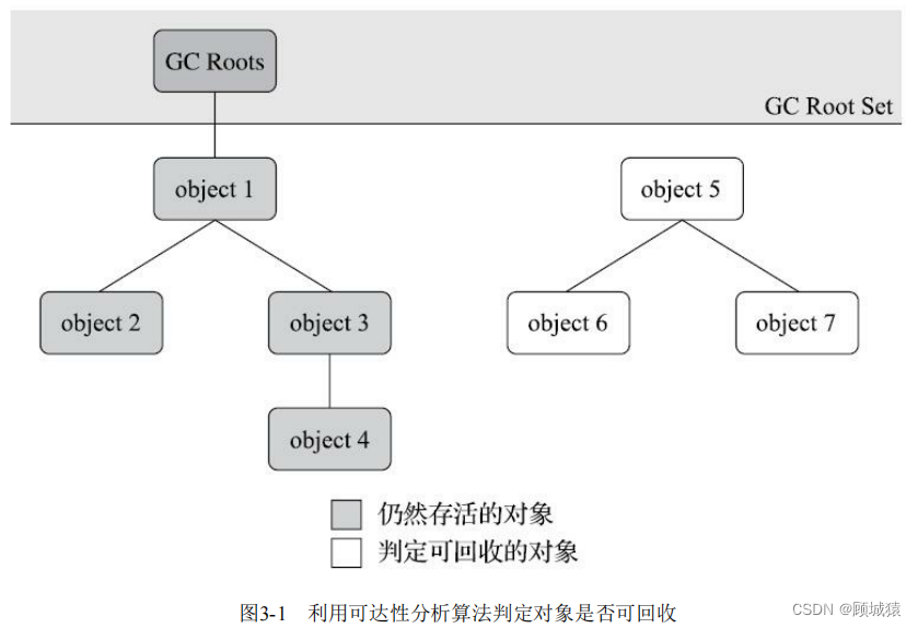 JVM--- 垃圾收集器详细整理