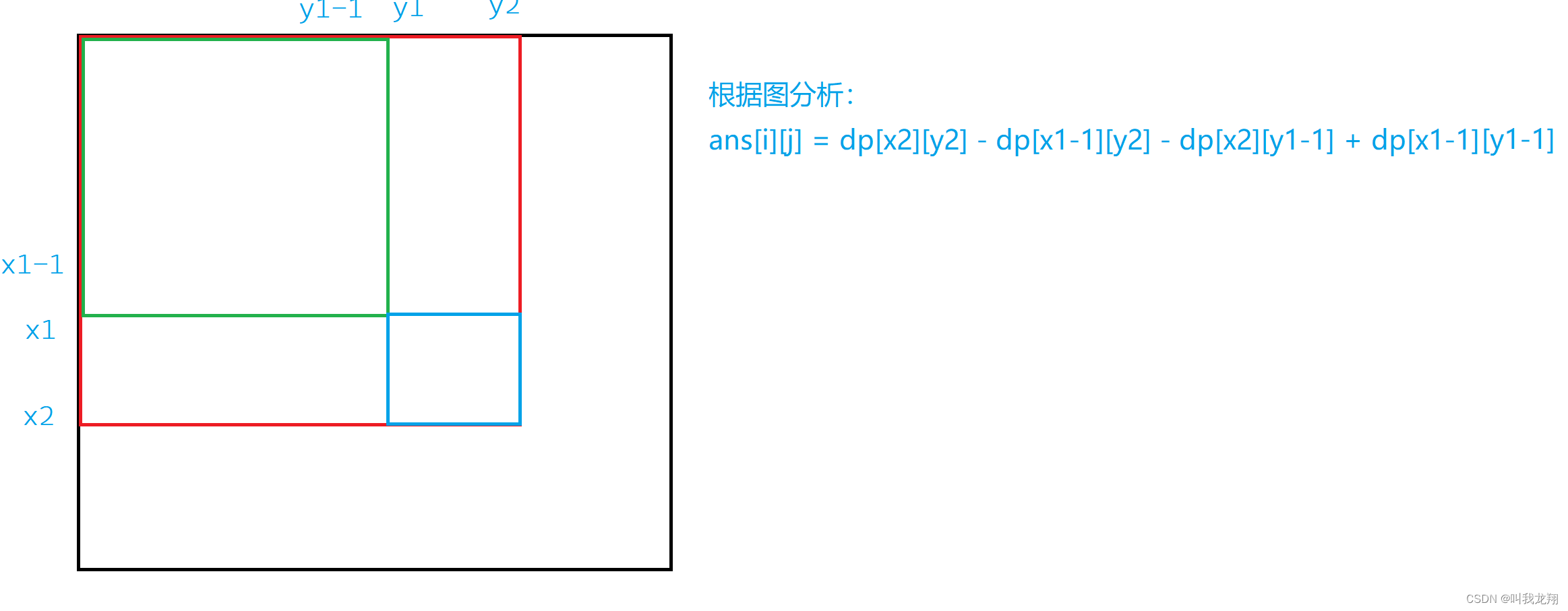 【刷题】前缀和进阶