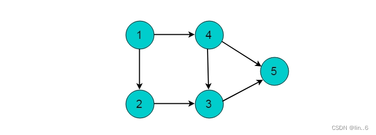 <span style='color:red;'>有</span>向无<span style='color:red;'>环</span><span style='color:red;'>图</span>与<span style='color:red;'>拓扑</span><span style='color:red;'>排序</span>