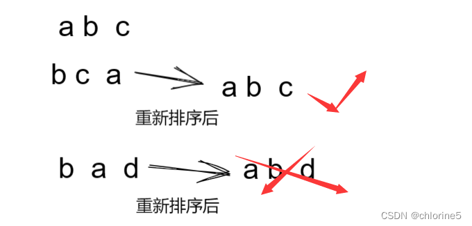 【力扣精选算法100道】——判定是否互为字符重排(哈希专题）