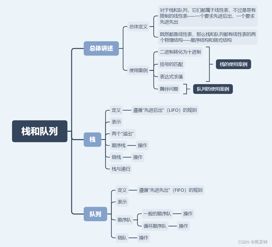 <span style='color:red;'>数据</span><span style='color:red;'>结构</span><span style='color:red;'>入门</span>学习③——<span style='color:red;'>栈</span><span style='color:red;'>和</span><span style='color:red;'>队列</span>