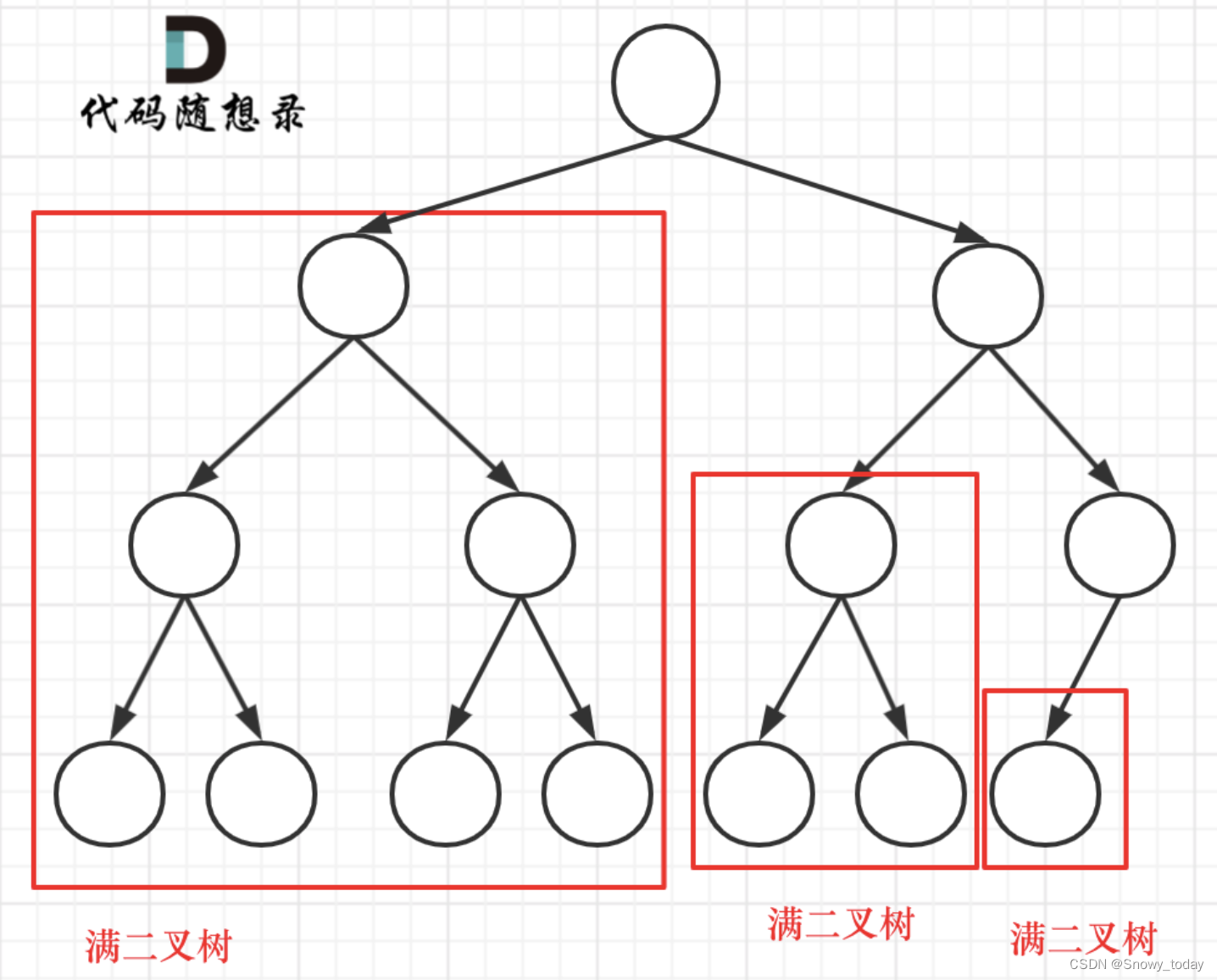 来自代码随想录