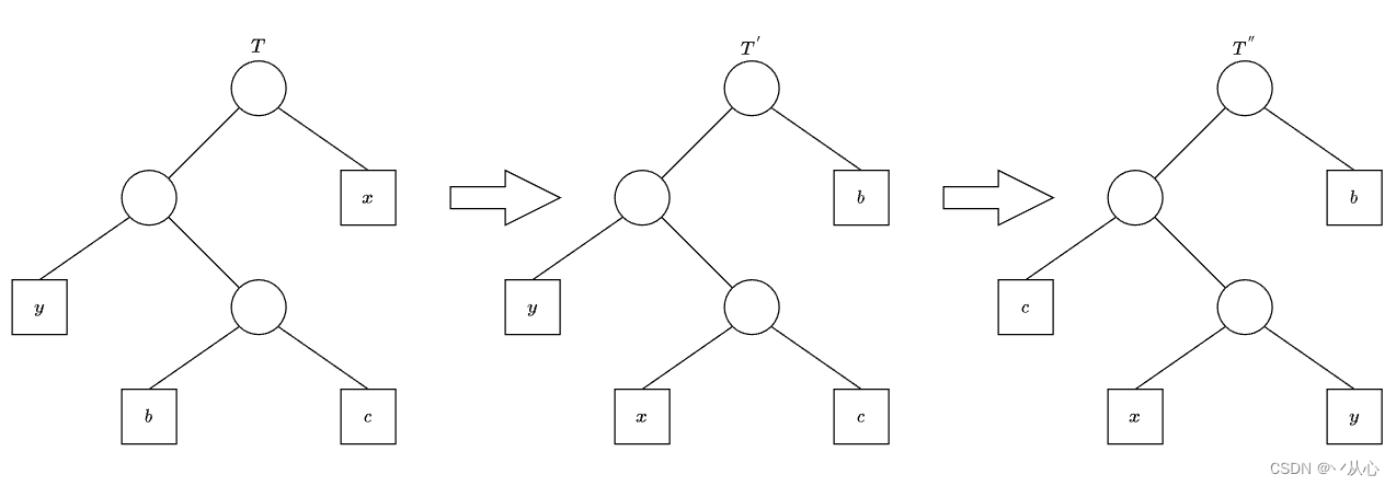 【贪心】哈夫曼编码Python实现