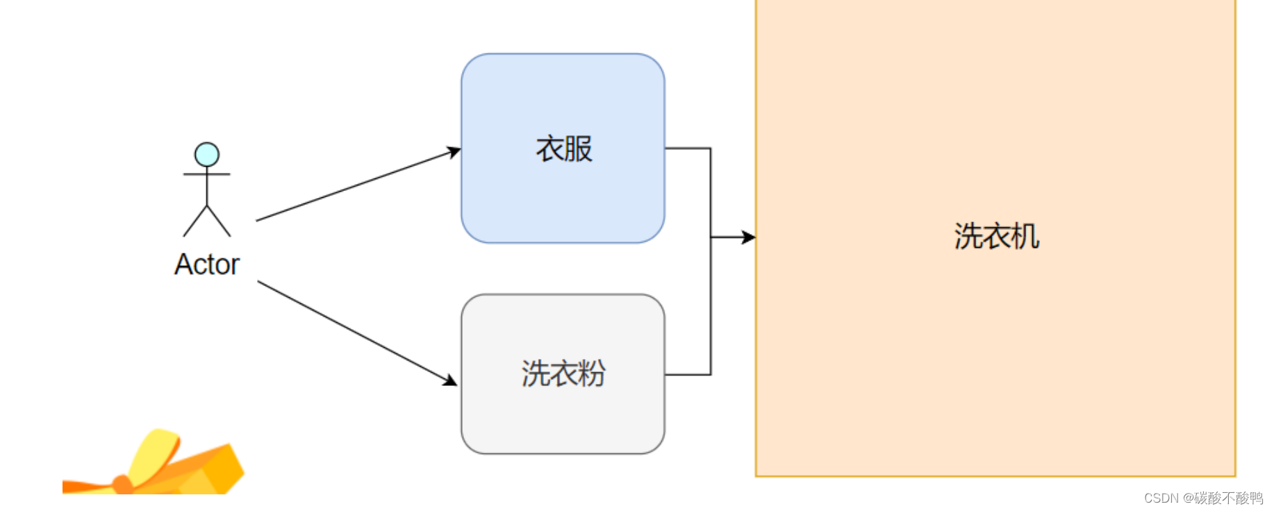 请添加图片描述