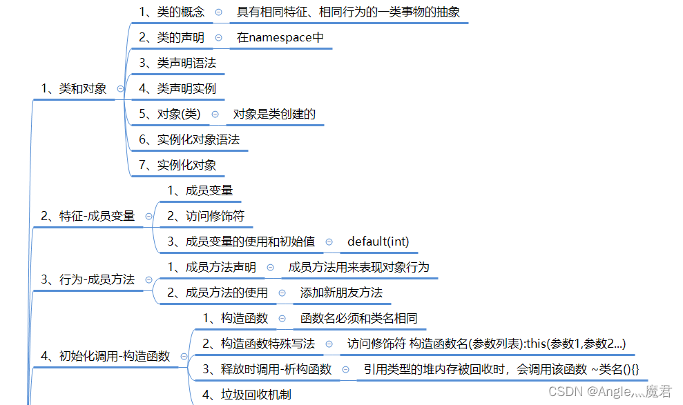 C#核心之面向对象-封装