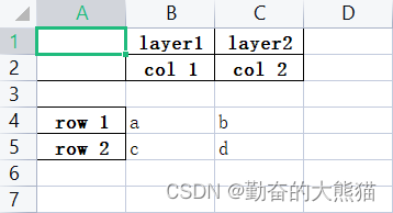 Pandas ------ 通过 np.array 函数去掉数据中的 index