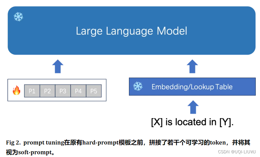 大模型笔记：Prompt tuning