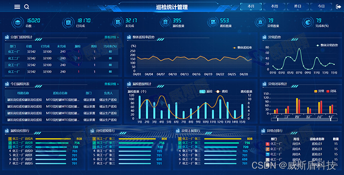 小长假来临，企业借助巡检系统做好安全巡查工作