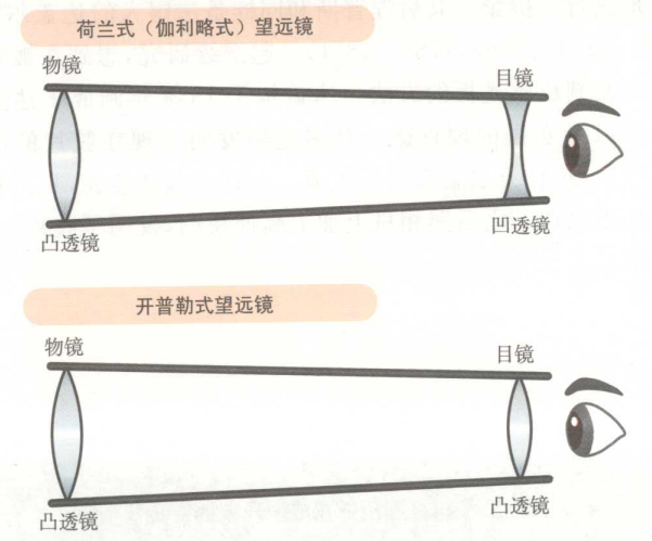 【有趣的透镜】1.透镜初相识