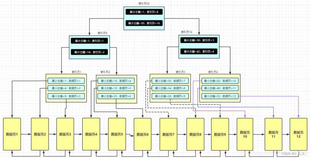 <span style='color:red;'>MySQL</span><span style='color:red;'>索引</span><span style='color:red;'>详解</span>