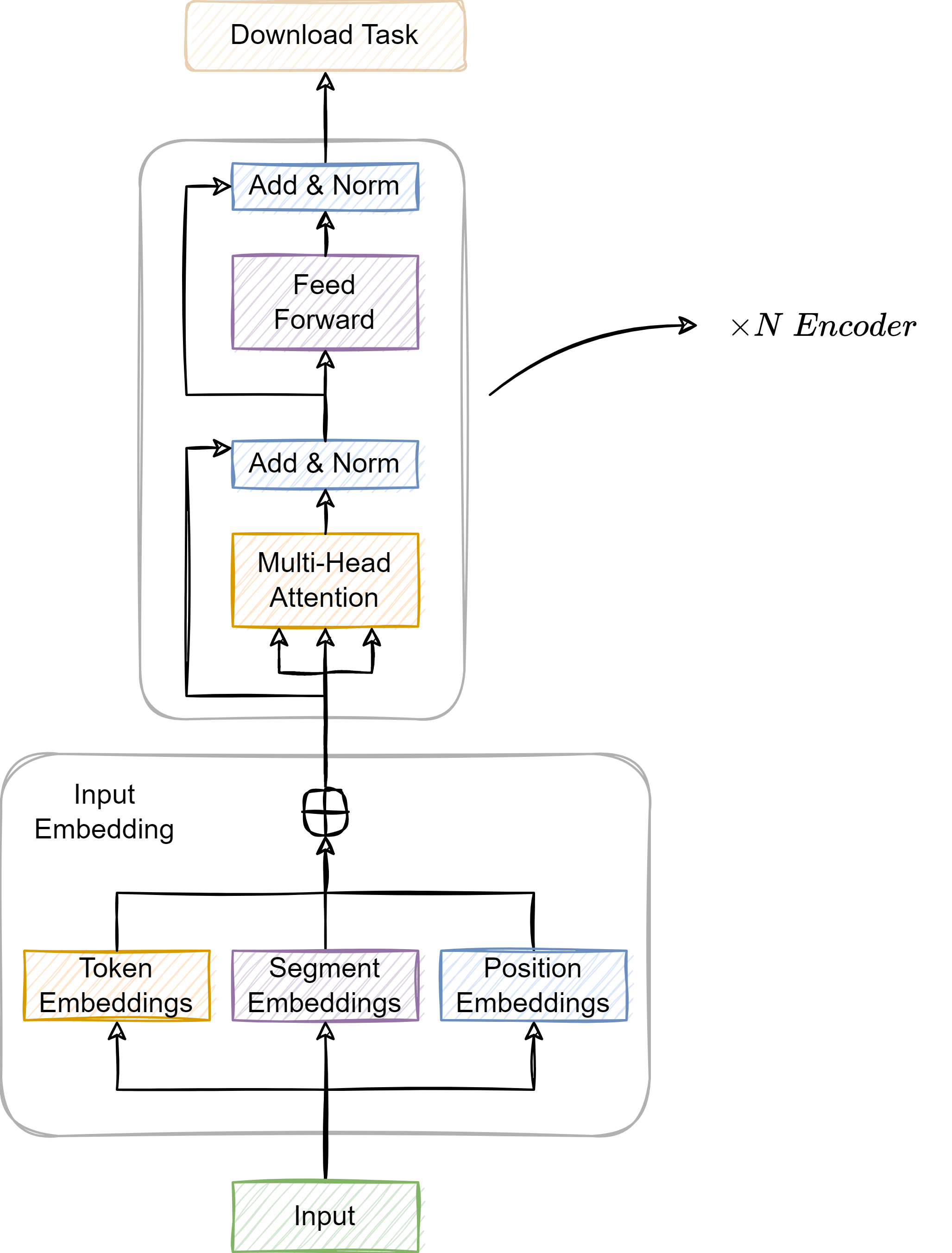 简洁高效的 NLP 入门指南: 200 行实现 Bert 文本分类 TensorFlow 代码纯享版