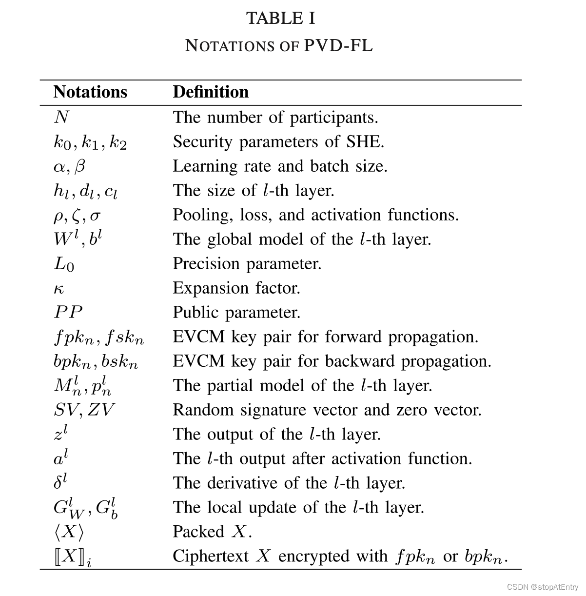 《PVD-FL: A Privacy-Preserving and Verifiable Decentralized Federated ...
