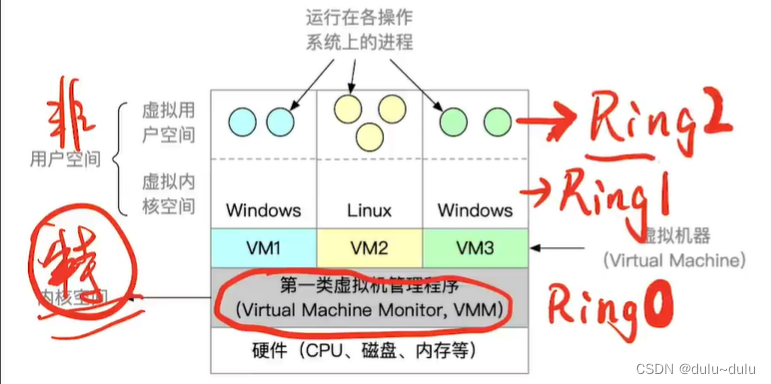 操作系统（4）---虚拟机