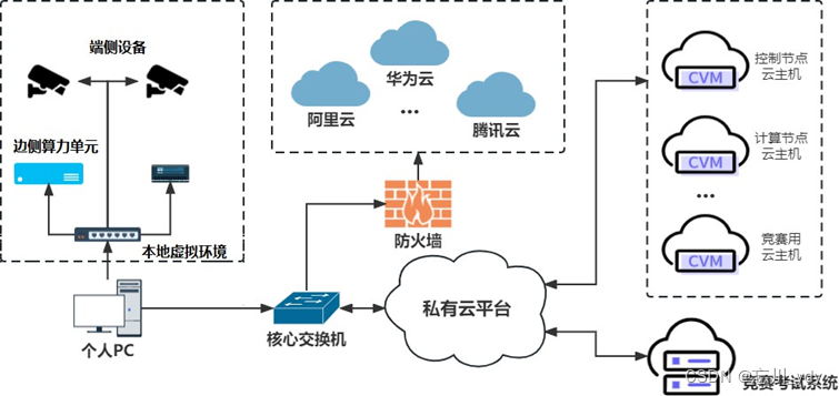 2023 年全国职业院校技能大赛（高职组）“云计算应用”赛项赛卷 B（容器云）