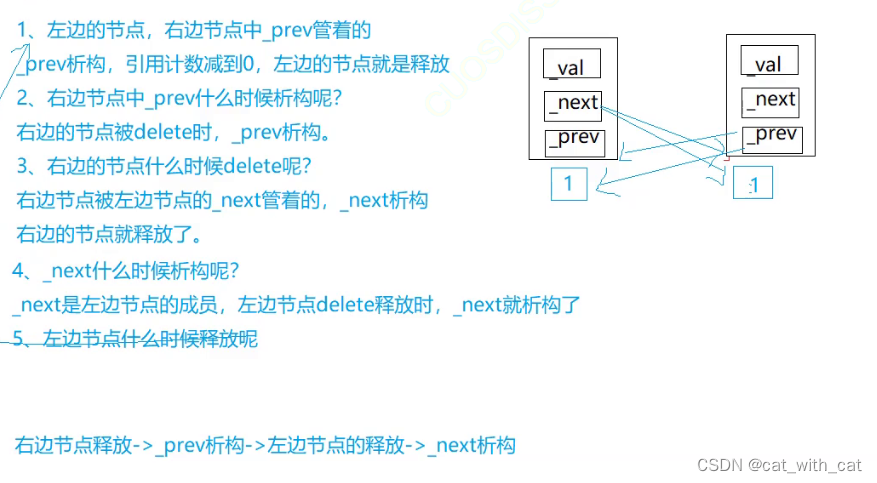 [C++]智能指针的介绍和发展