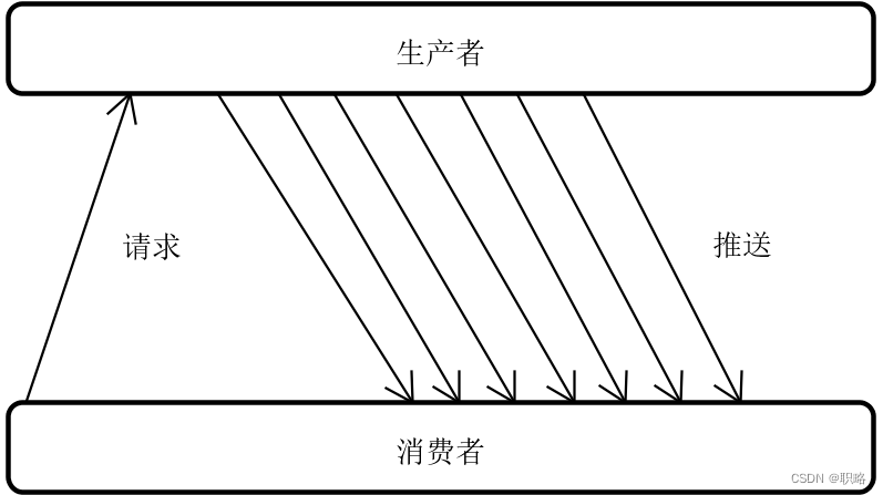 什么是响应式编程