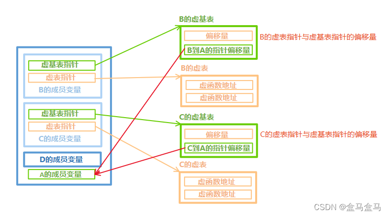 C++：多态