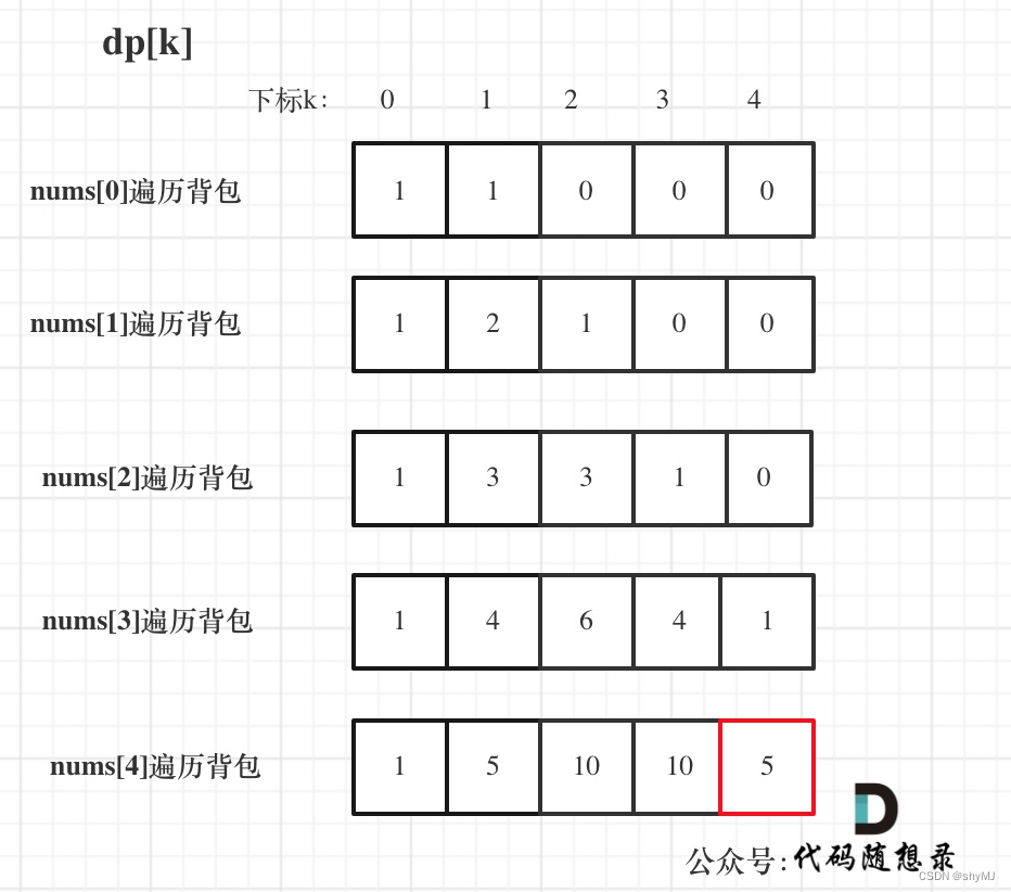 代码随想录——动态规划