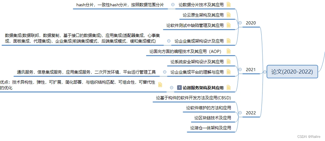 软考-系统架构设计师[九年]上岸感想