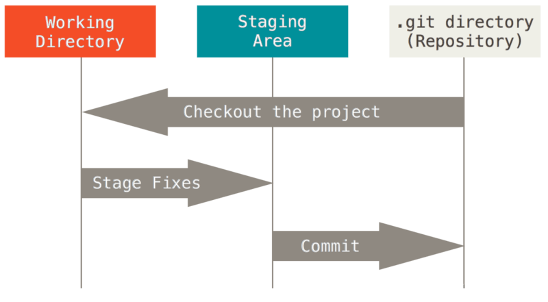 Git 实战教程