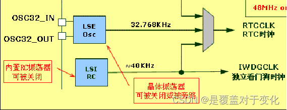 STM32（八）：独立看门狗 （标准库函数）