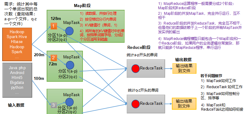<span style='color:red;'>大</span><span style='color:red;'>数据</span><span style='color:red;'>开发</span><span style='color:red;'>之</span>Hadoop（MapReduce）