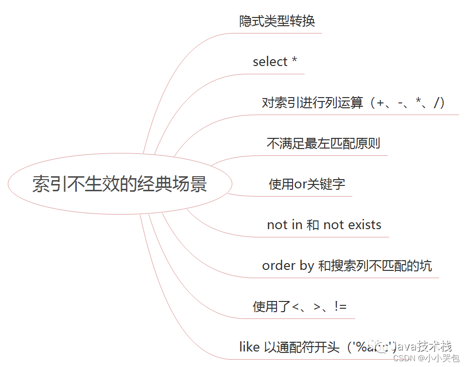 看看京东的接口优化技巧，确实很优雅！！