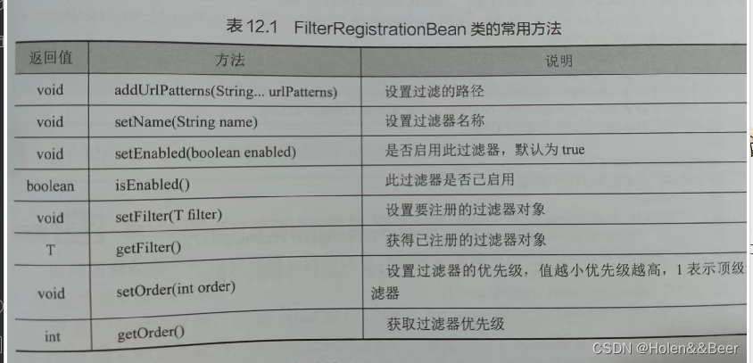 【Spring】定义过滤器Filter和拦截器Interceptor